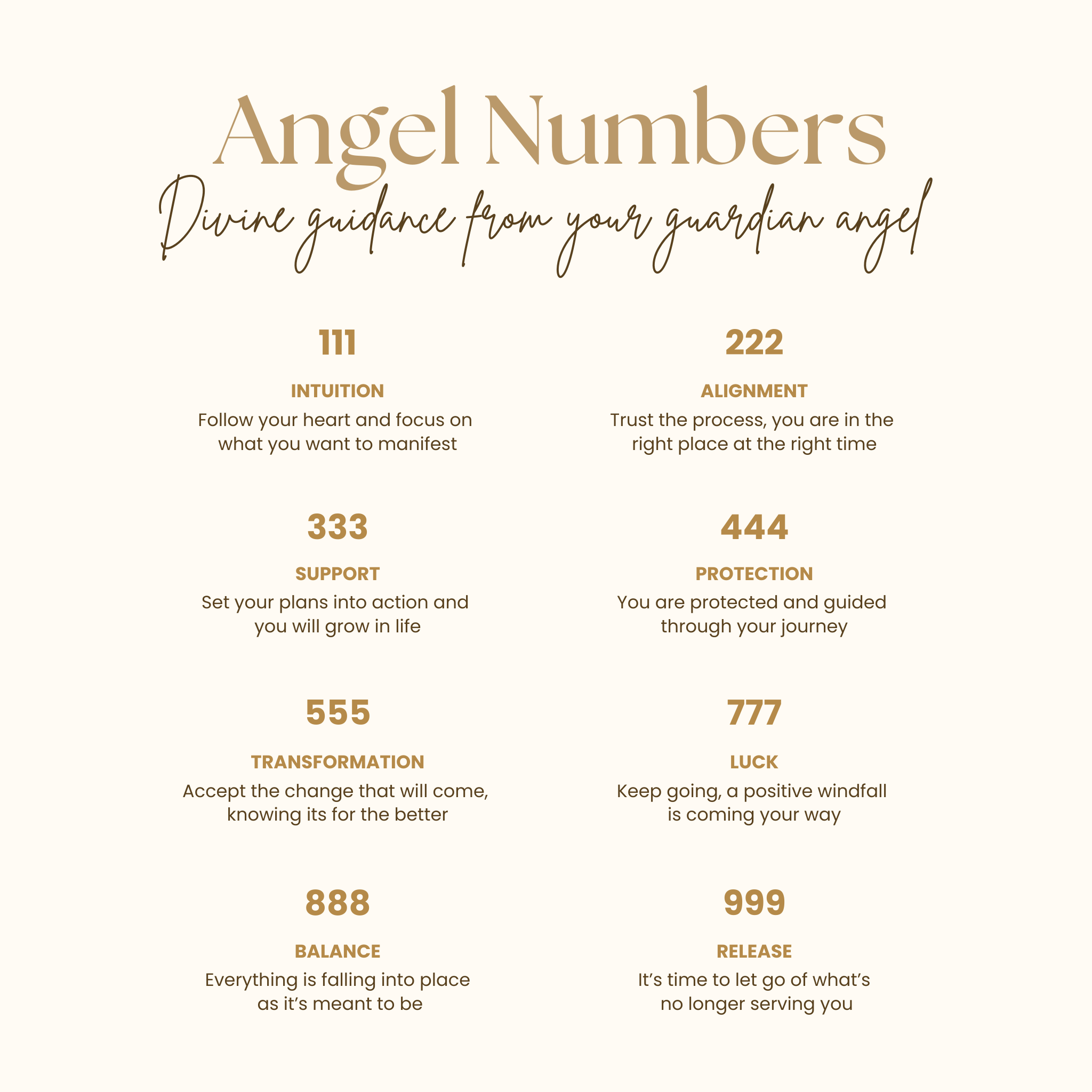 18K Gold PVD Stainless Steel Angel Number Necklace