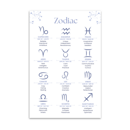 Zodiac Card