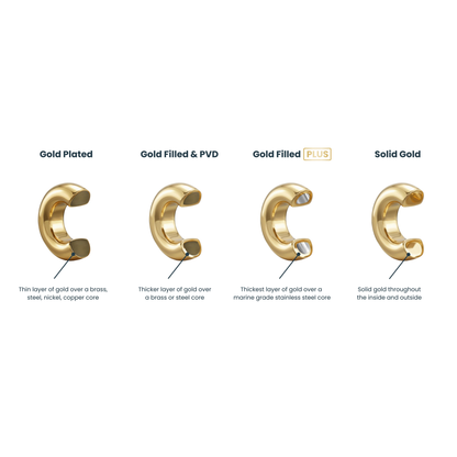 14K Gold Filled PLUS Birthstone Stacking Ring